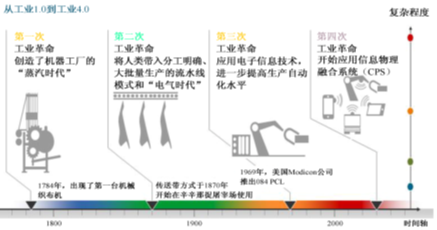 ob体育智能创修生长过程(图1)