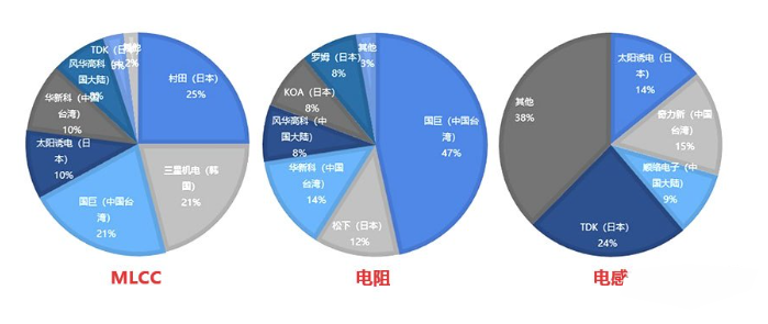 ob体育电子元器件商场的极少近况(图1)