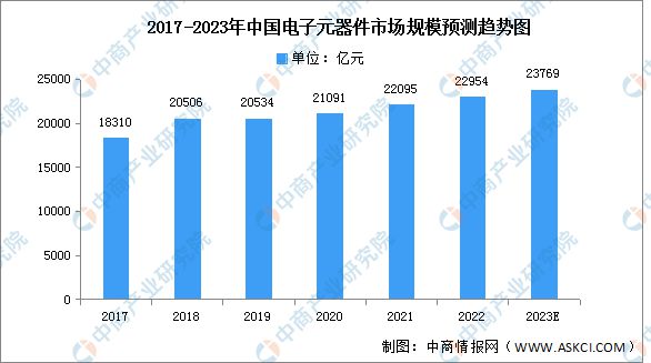 2023年中邦电子元器件家当链上中下逛墟市分解ob体育(图5)