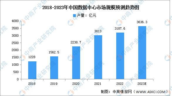 2023年中邦电子元器件家当链上中下逛墟市分解ob体育(图12)