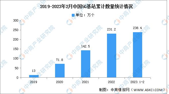 2023年中邦电子元器件家当链上中下逛墟市分解ob体育(图10)