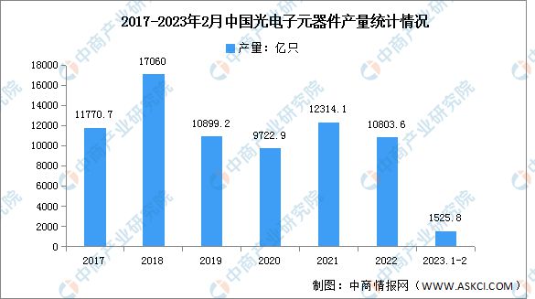 2023年中邦电子元器件家当链上中下逛墟市分解ob体育(图7)