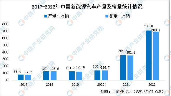 2023年中邦电子元器件家当链上中下逛墟市分解ob体育(图13)