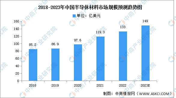 2023年中邦电子元器件家当链上中下逛墟市分解ob体育(图2)