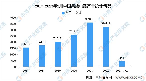 2023年中邦电子元器件家当链上中下逛墟市分解ob体育(图6)