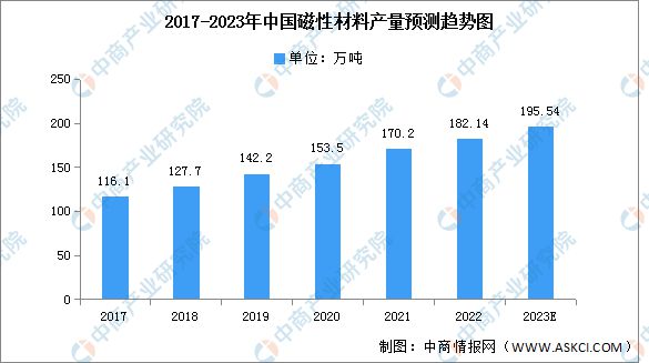 2023年中邦电子元器件家当链上中下逛墟市分解ob体育(图4)