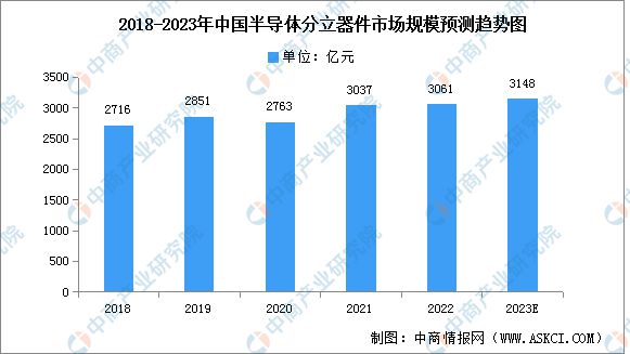 2023年中邦电子元器件家当链上中下逛墟市分解ob体育(图8)