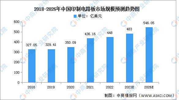 2023年中邦电子元器件家当链上中下逛墟市分解ob体育(图9)