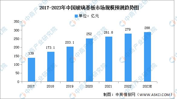 2023年中邦电子元器件家当链上中下逛墟市分解ob体育(图3)