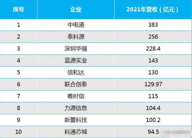 电子ob体育元器件正在哪买？中邦十大电子元器件代庖商有哪些？-道合顺(图2)