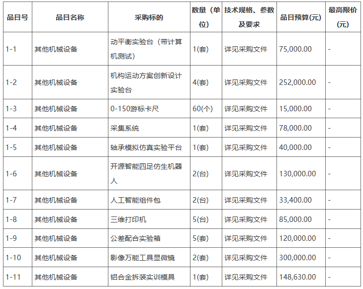 预算超127万 广东海洋大学采购一批测验设置ob体育(图1)