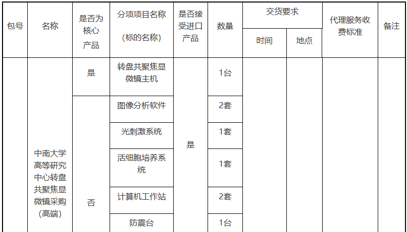 ob体育预算800万 中南大学采购一批试验室设置(图1)