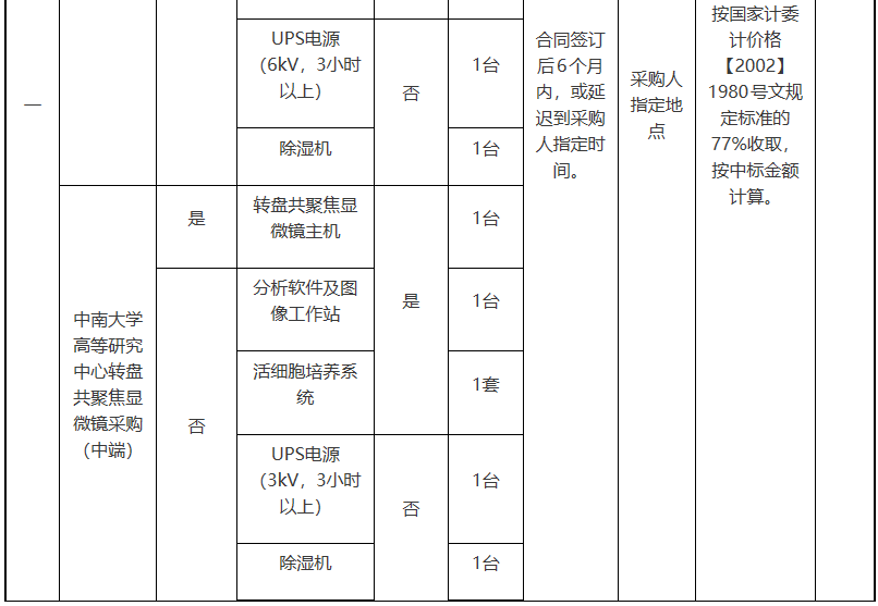 ob体育预算800万 中南大学采购一批试验室设置(图2)