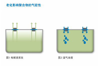 电子原件什么是电子ob体育原件？的最新报道(图7)