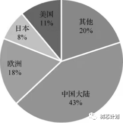 电子元器件财产起ob体育色大概(图1)