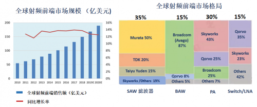 电子元器ob体育件财产(图1)