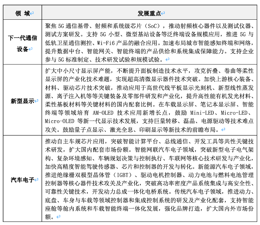 电子元器ob体育件财产(图4)