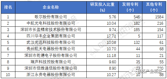 2020年中邦电子元件百强企业ob体育排名(图6)