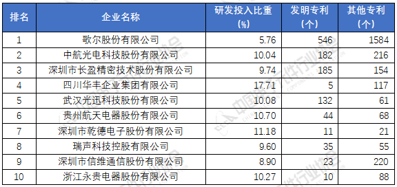 ob体育电子元器件厂家排名分享 2020年中邦电子元件百强企业榜单(图7)