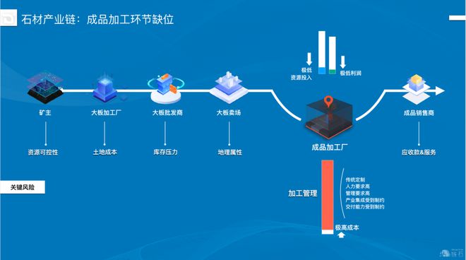 聚焦全新智能工场竣工仪式暨链石科技智能加工补贴ob体育发外会完好落幕(图2)