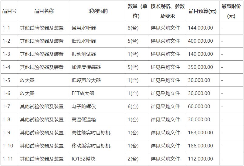 ob体育预算1645万 湛江湾试验室采购试验室筑立(图1)