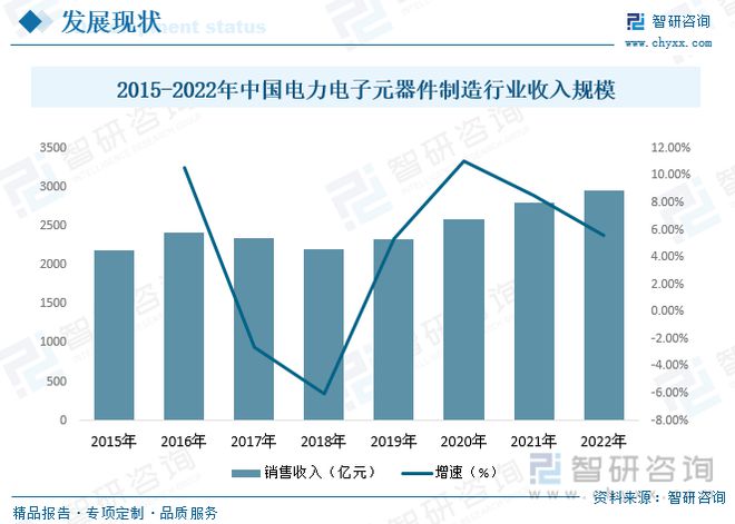 ob体育电力电子元器件成立行业商场近况：行业呈高频化、模块化宗旨生长(图5)