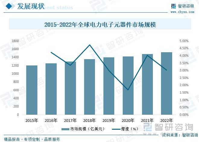 ob体育电力电子元器件成立行业商场近况：行业呈高频化、模块化宗旨生长(图4)