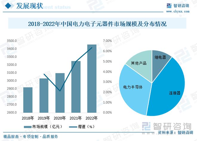 ob体育电力电子元器件成立行业商场近况：行业呈高频化、模块化宗旨生长(图7)