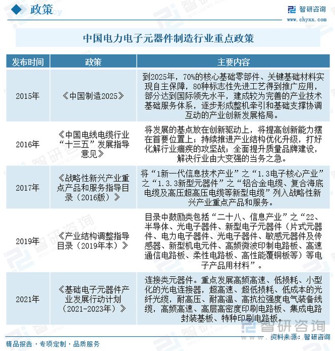 ob体育电力电子元器件成立行业商场近况：行业呈高频化、模块化宗旨生长(图2)