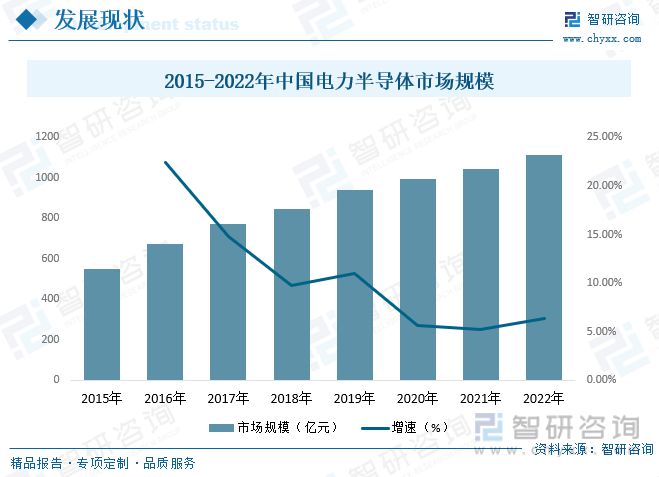 ob体育电力电子元器件成立行业商场近况：行业呈高频化、模块化宗旨生长(图8)