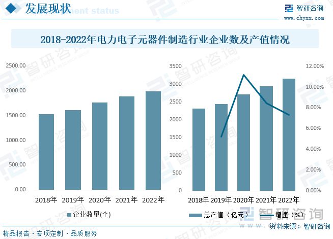 ob体育电力电子元器件成立行业商场近况：行业呈高频化、模块化宗旨生长(图6)