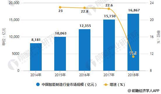 ob体育智能筑设行业发达趋向说明 “AI+”两方面改良他日糊口(图1)