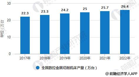 ob体育智能筑设行业发达趋向说明 “AI+”两方面改良他日糊口(图3)