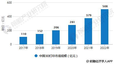 ob体育智能筑设行业发达趋向说明 “AI+”两方面改良他日糊口(图4)