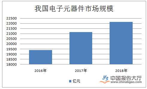 电子元器件行业发ob体育浮现状(图1)