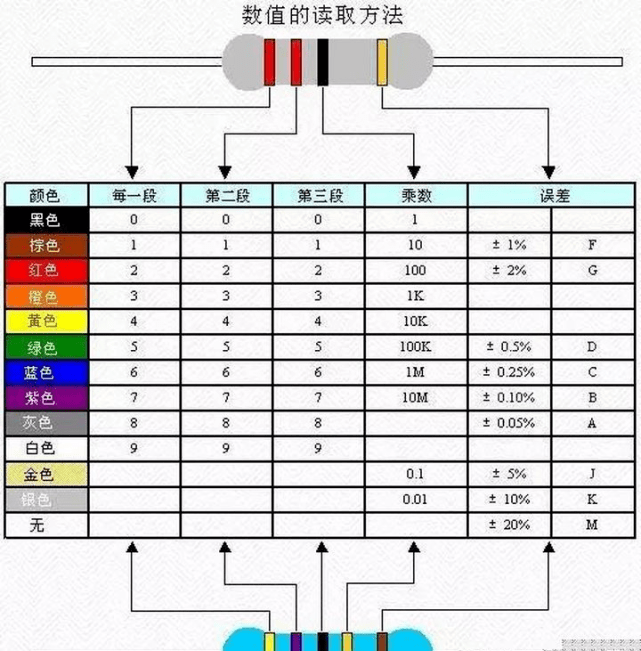 十大最常用电子元器件根蒂ob体育常识(图2)