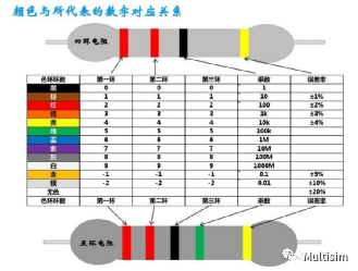 基础电ob体育子元器件先容(图1)