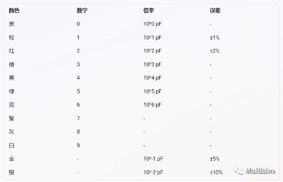 基础电ob体育子元器件先容(图4)