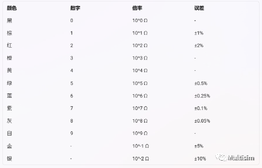 基础电ob体育子元器件先容(图2)