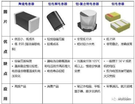 基础电ob体育子元器件先容(图3)