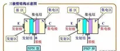 六种电子电道中常用的电子ob体育元器件(图2)