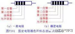 六种电子电道中常用的电子ob体育元器件(图1)