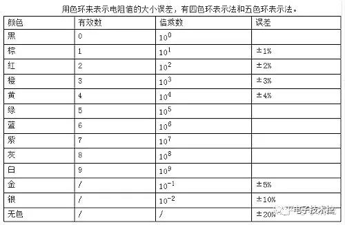 ob体育常用电子元器件根蒂常识大全(完备值得保藏进修)(图1)