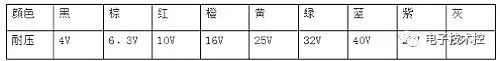 ob体育常用电子元器件根蒂常识大全(完备值得保藏进修)(图2)