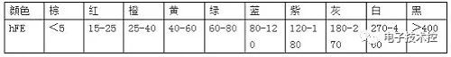 ob体育常用电子元器件根蒂常识大全(完备值得保藏进修)(图3)