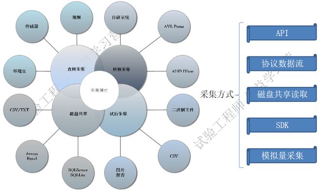 试验开发互联互通阅历分享ob体育(图4)