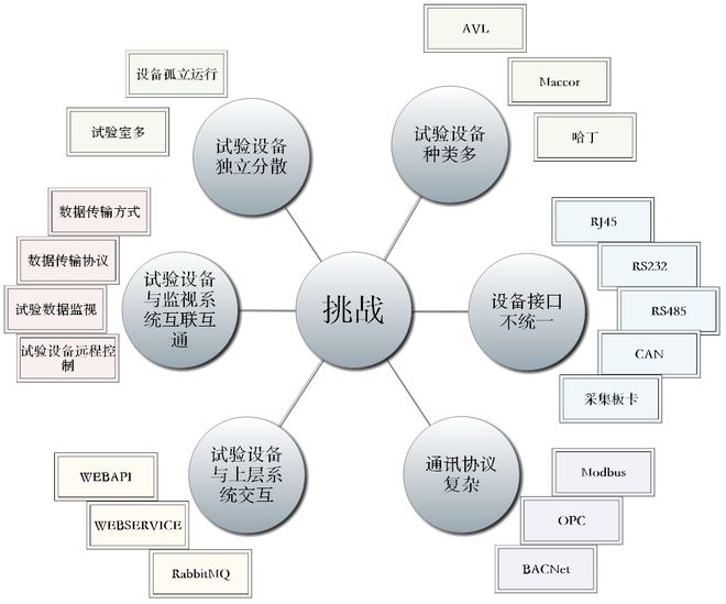 试验开发互联互通阅历分享ob体育(图1)