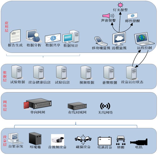 试验开发互联互通阅历分享ob体育(图2)