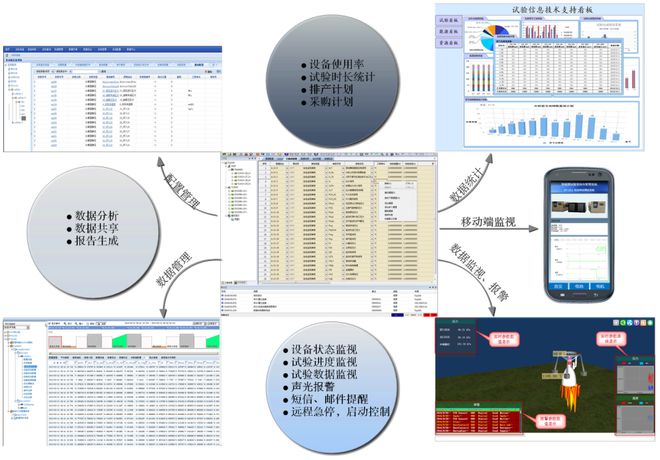 试验开发互联互通阅历分享ob体育(图3)