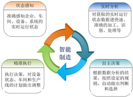 智ob体育能创制技巧详解：智能创制五大环节技巧(图1)